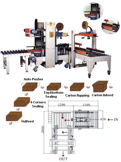 “H” Type Carton Corner Sealer Model No JG-09J